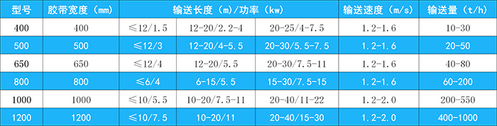 皮帶輸送機(jī) (1).jpg 皮帶輸送機(jī) (1).jpg