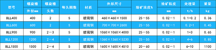 螺旋溜槽 (1).jpg 螺旋溜槽 (1).jpg